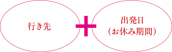 行き先+出発日(お休み期間)